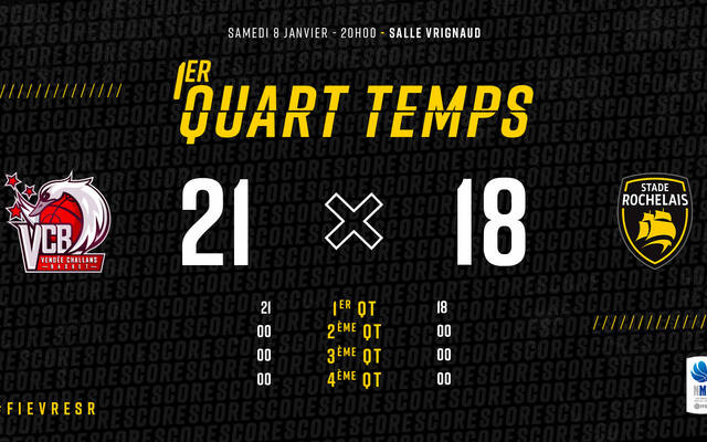 21-18 au premier quart-temps