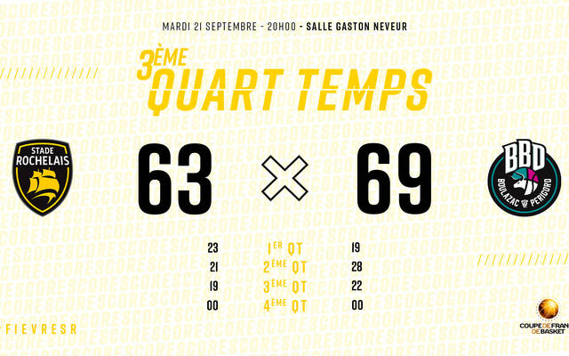 63-69 au troisième quart-temps !