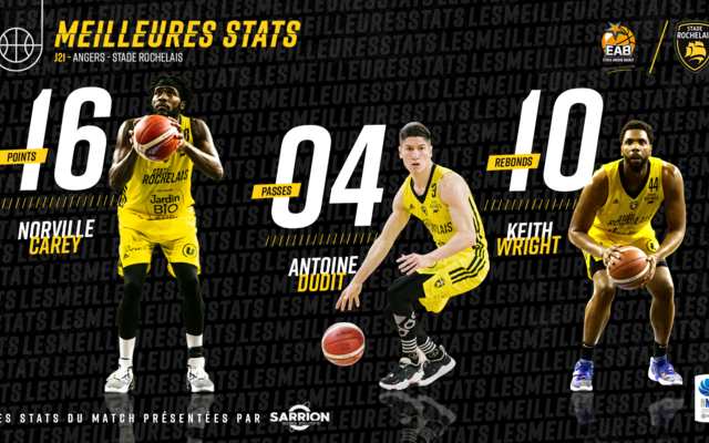 Angers, les stats