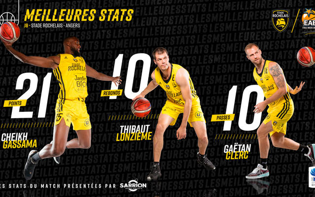 L'énorme succès d'Angers en stats
