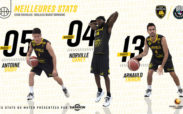 Le 64ème en stats !