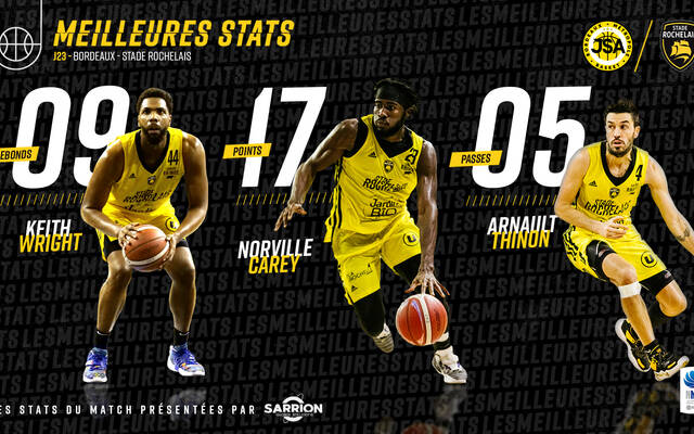 Les stats à Bordeaux