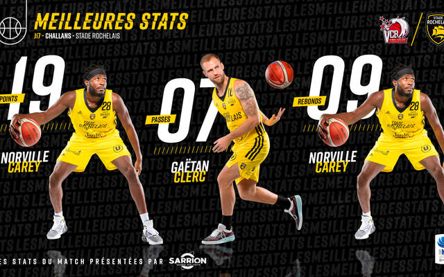 Les stats à Challans