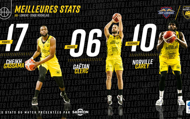 Les stats à Lorient