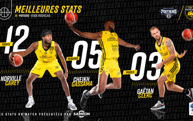 Les stats à Poitiers