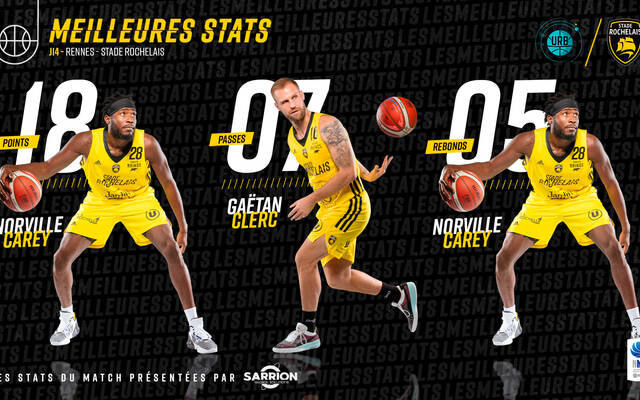 Les stats à Rennes