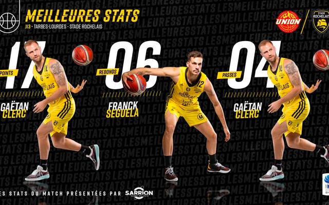 Les stats à Tarbes