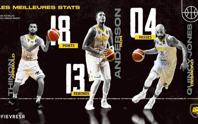 Les stats d'Angers !