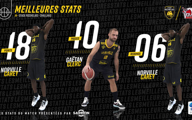 Les stats de Challans