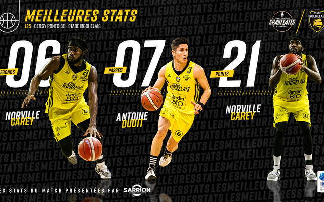 Les stats de la grosse victoire à Cergy !