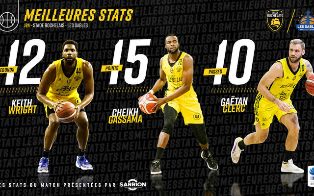 Les stats de la victoire