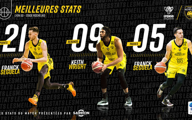 Les stats de la victoire lyonnaise !