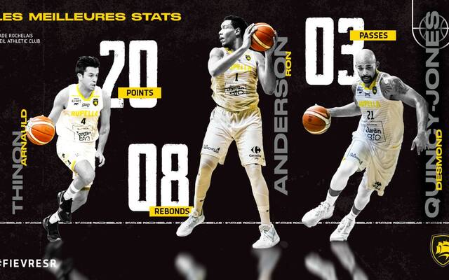 Les stats de Rueil !