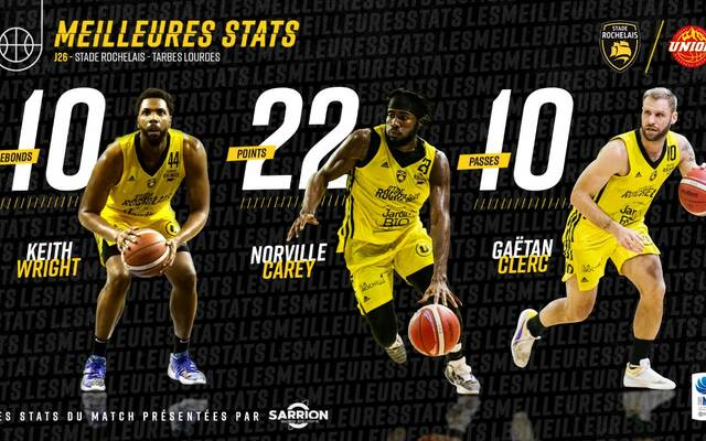 Les stats de Tarbes