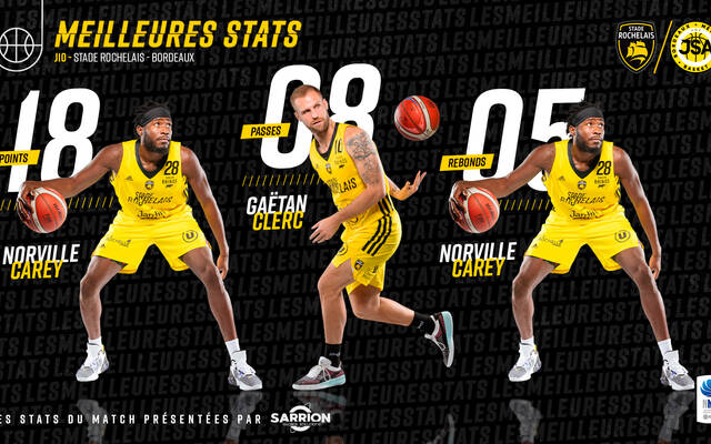 Les stats du derby !