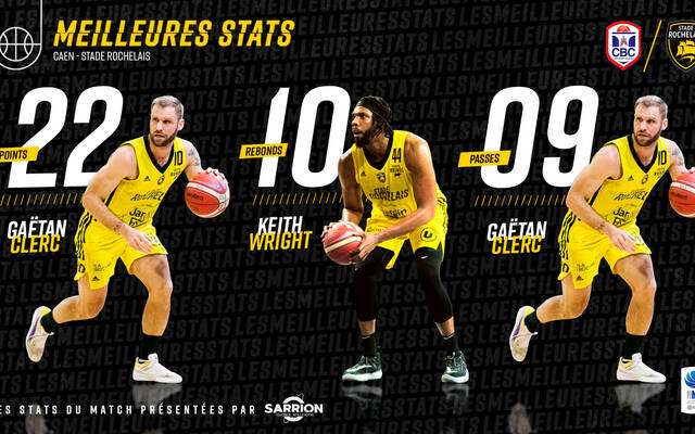 Les stats du succès caennais