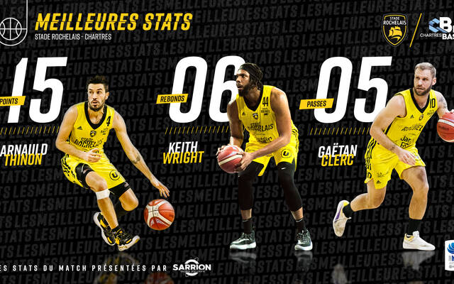 Les stats face à Chartres