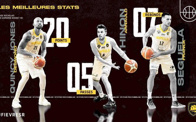 Les stats face à Dax !