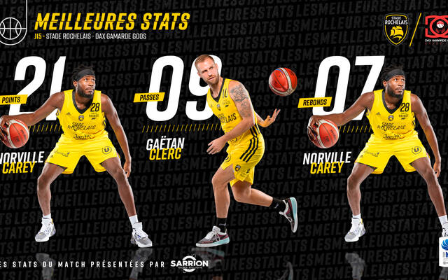 Les stats face à Dax