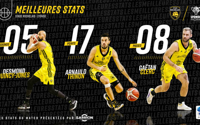 Les stats face à Lyonso