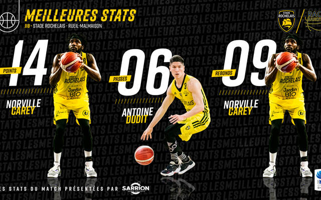 Les stats face à Rueil