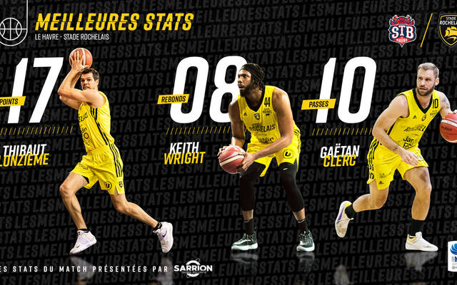 Les stats face au Havre !