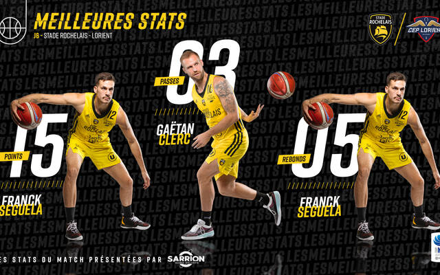 Lorient en stats