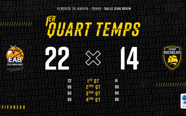 Q1 : Angers est devant