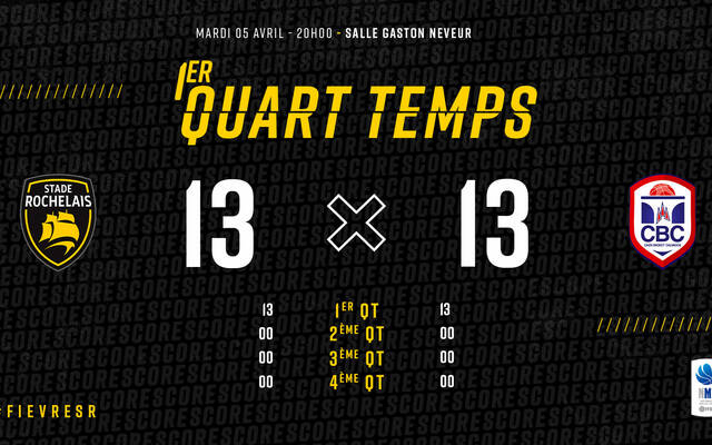 Q1 : Caen est devant