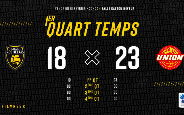 Q1 : Tarbes est devant