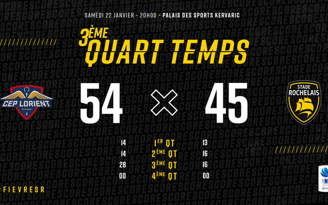 Q3 : +9 pour Lorient