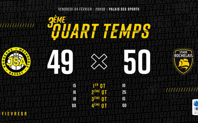 Q3 : C'est serré...