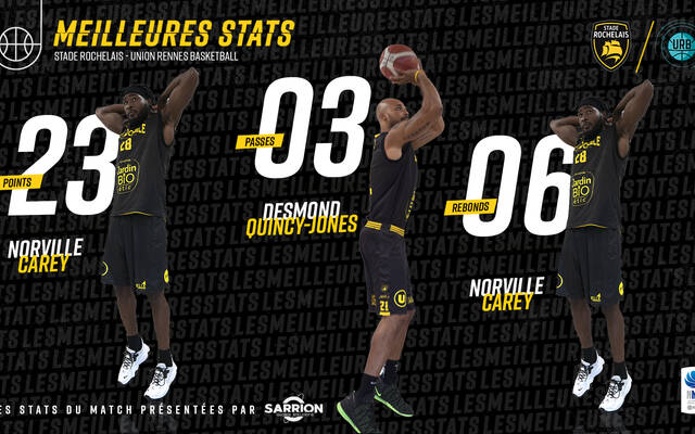 Rennes en quelques stats !