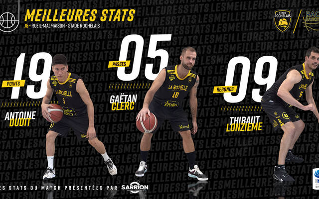 Rueil en stats