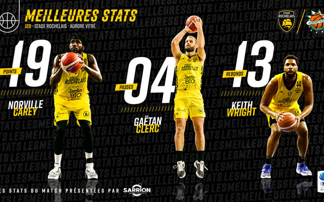 SRB/Vitré, les stats !