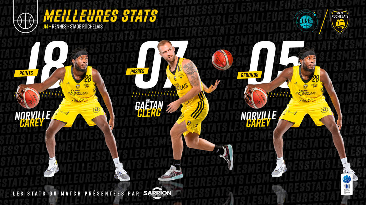 Les stats à Rennes