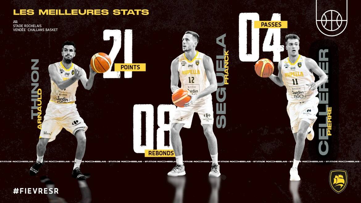 Les stats face à Challans