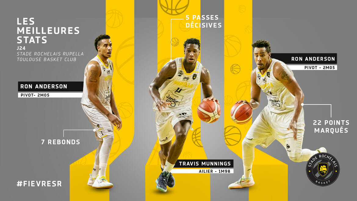 Les stats face à Toulouse