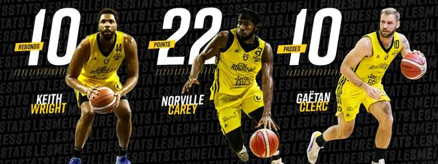 Les stats de Tarbes